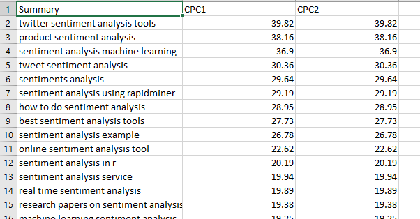 Python Pandas Tutorial For Data Science With Examples Part 1 7885